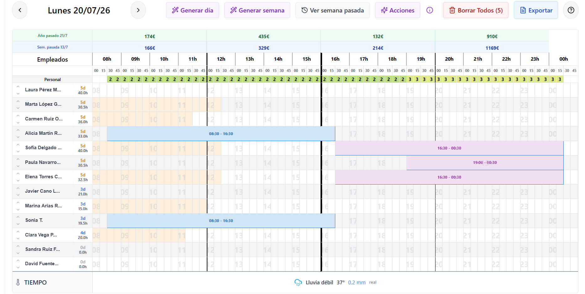 Planificador diario de horarios