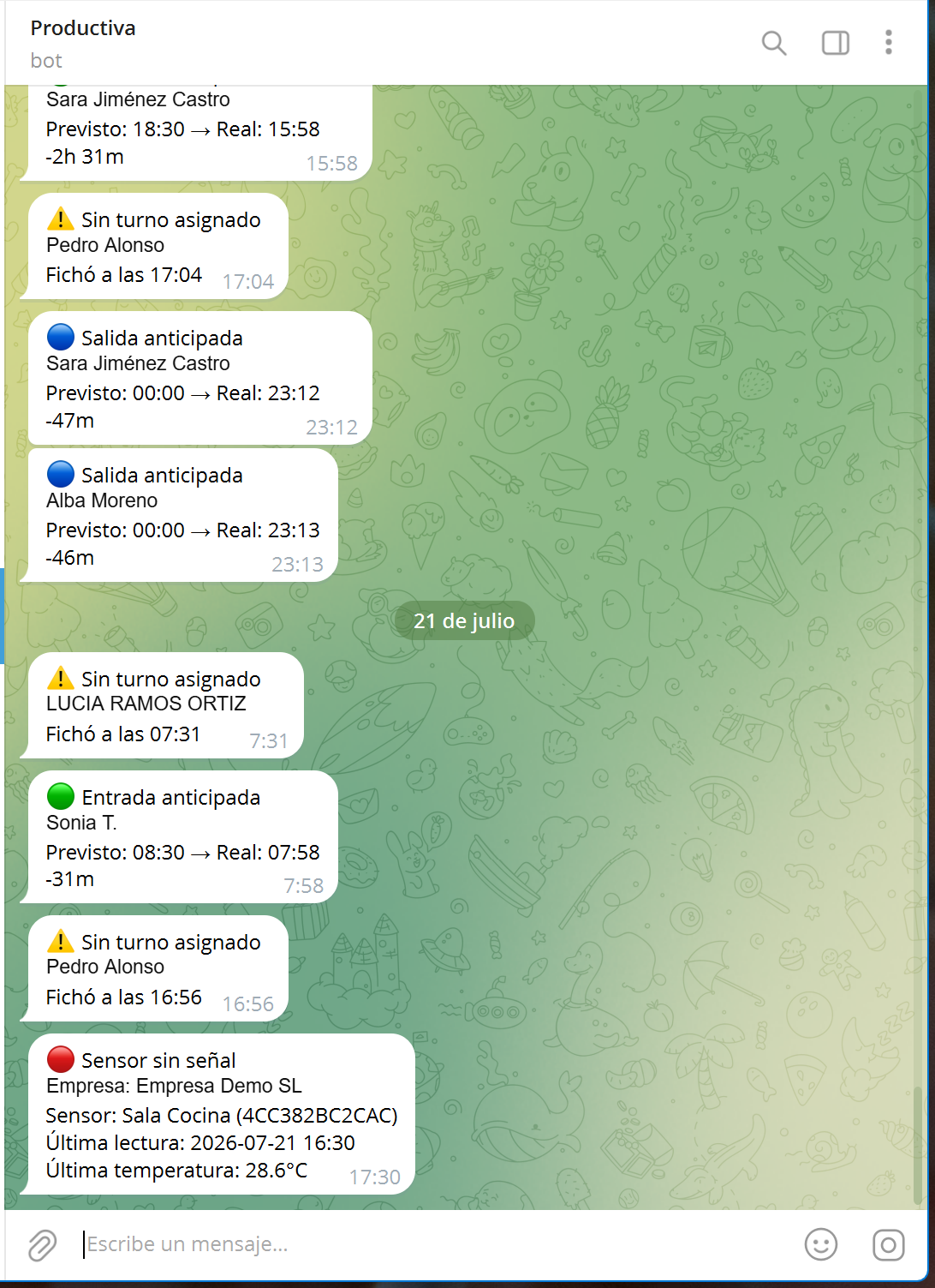 Avisos del bot de Telegram